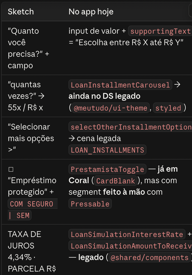 The AI's working notes: a two-column table mapping each element of the sketch to the design system component that renders it, such as the amount input with supporting text, the installment carousel, the protected-loan toggle and the interest rate and installment summary, noting which ones still live in the legacy library.